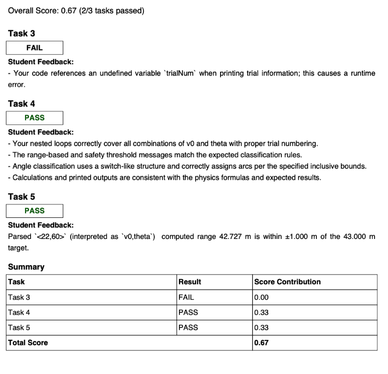 Lab report feedback example